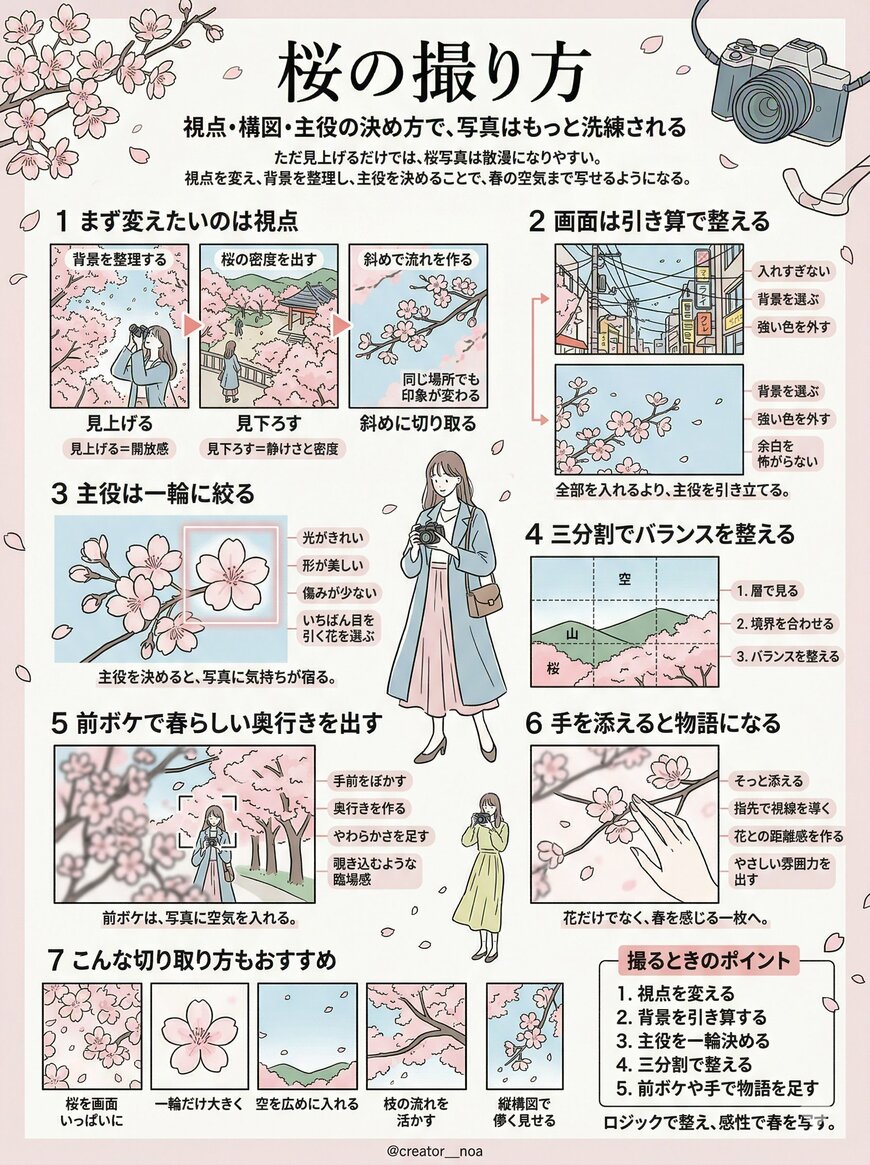 出所：@creator__noa