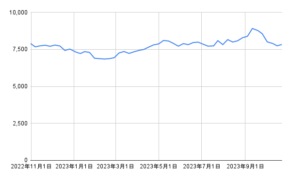出所：各種資料をもとに筆者作成