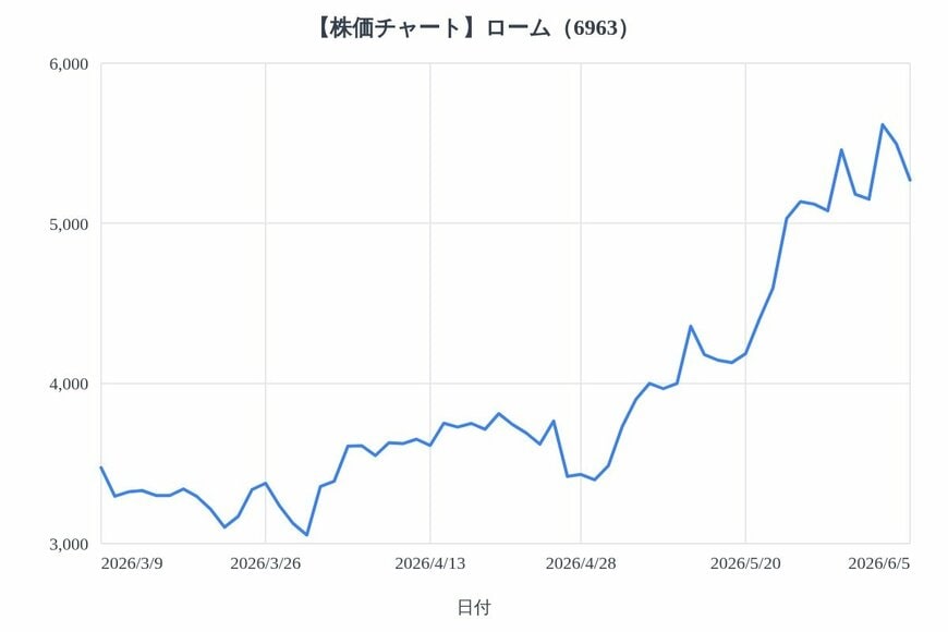 出所：各種資料をもとにLIMO編集部作成