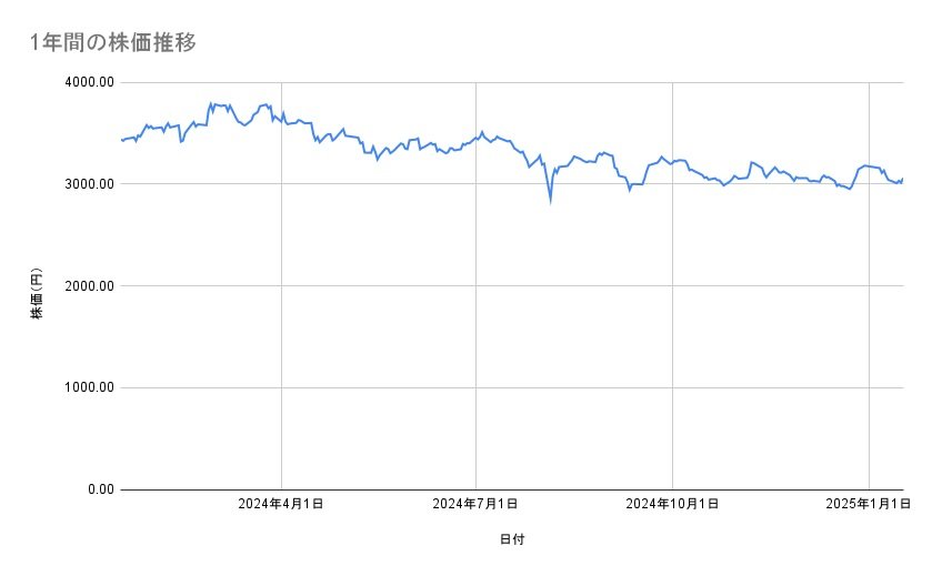 出所：各種資料をもとに筆者作成