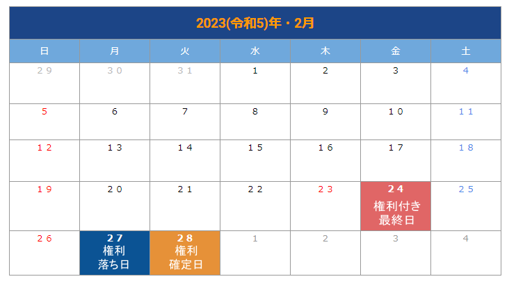 出所：LIMO編集部作成