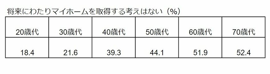 出所：金融広報中央委員会「家計の金融行動に関する世論調査[二人以上世帯調査]（2022年）」をもとにLIMO編集部作成