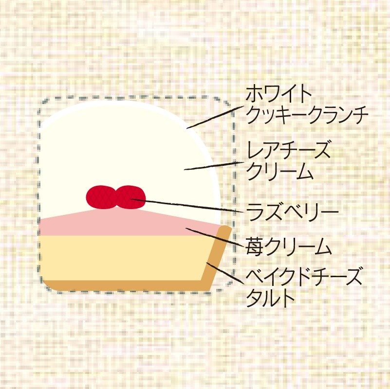 画像出所：シャトレーゼ公式オンラインストア
