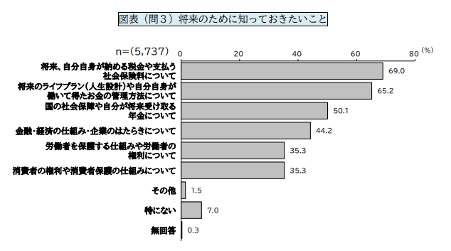出所：日本証券業協会「金融経済教育を推進する研究会「中学校（教員・生徒）における金融経済教育の実態調査結果について」