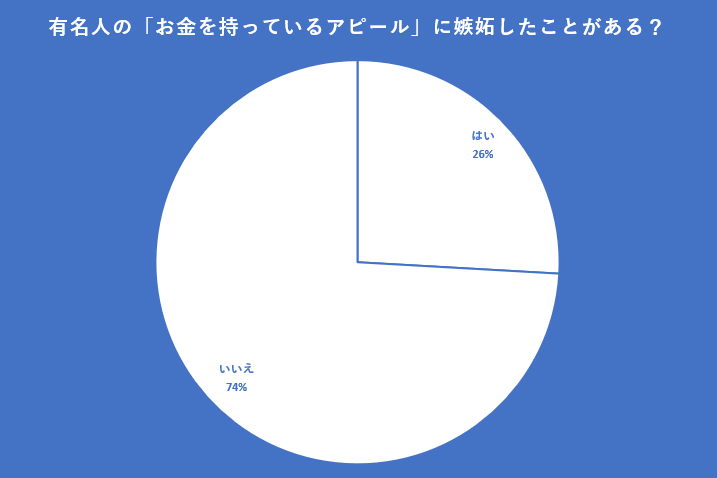 出所：クロス・マーケティング QiQUMOを利用した調査