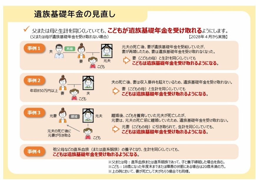 出所：厚生労働省「年金制度改正法が成立しました」