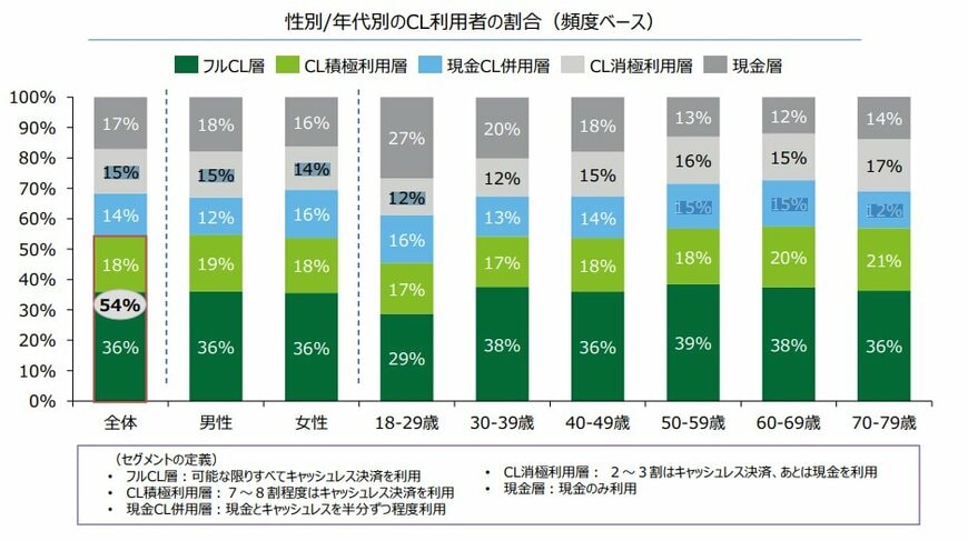 出所：経済産業省「消費者実態調査の分析結果 2023年3月」