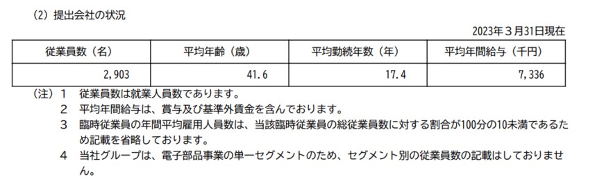 出所：太陽誘電「有価証券報告書」　