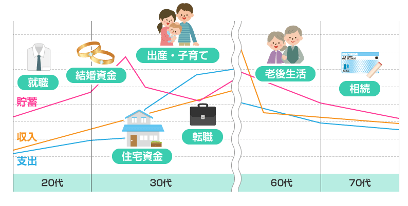 出所：金融庁「投資の基本」