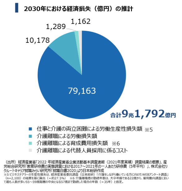 出所：経済産業省「介護政策」