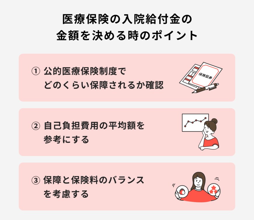 出所：ほけんのコスパ「医療保険の入院給付金の金額を決める時のポイント」