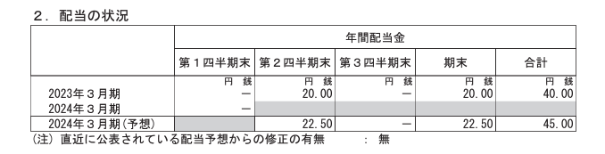 出所：京王電鉄「2024年3月期 第1四半期決算短信〔日本基準〕(連結)」