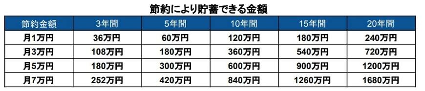 出所：筆者作成