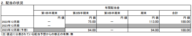出所：日本たばこ産業株式会社「2023年12月期 第1四半期決算短信〔IFRS〕（連結)」