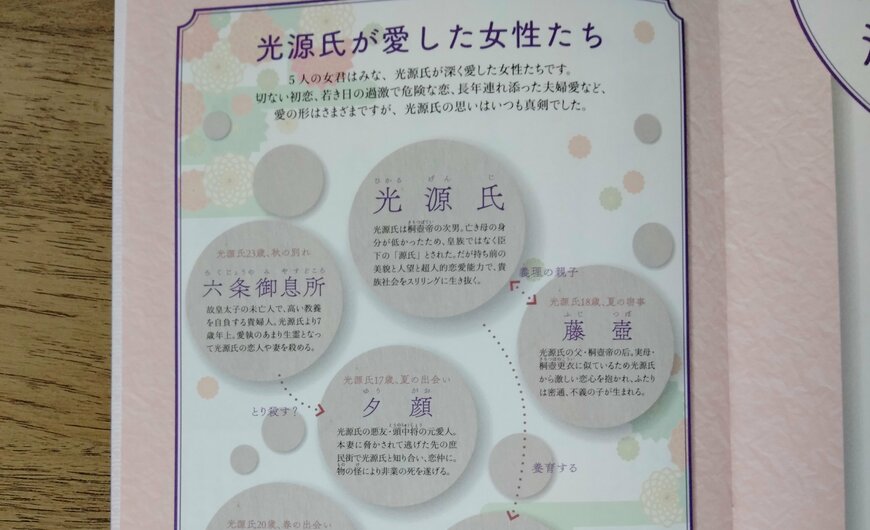 筆者撮影（実務教育出版、ガラスペンスタートBOOK 源氏物語ではじめるなぞり書きセット付き）