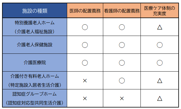 出所：厚生労働省の資料をもとに筆者作成