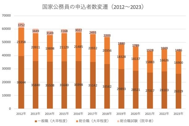 出所：自由民主党「[国家公務員給与法]公務員全体の処遇改善が必要」