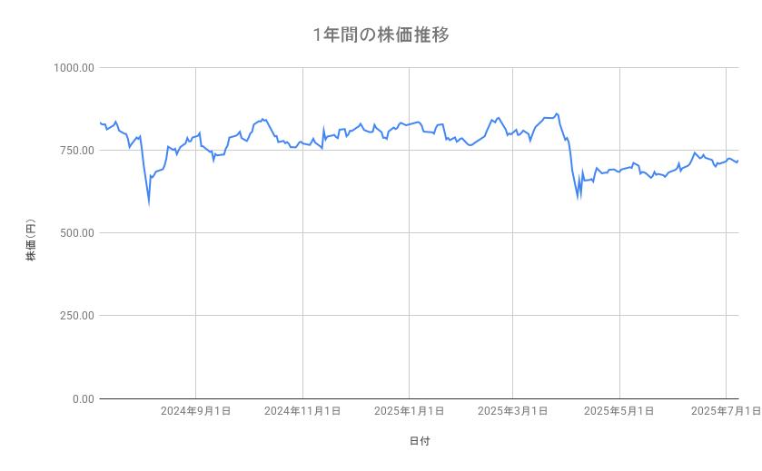 出所：各種資料をもとに筆者作成
