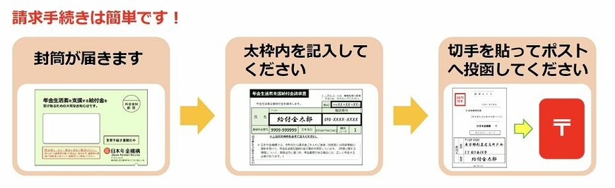 出所:日本年金機構「年金生活者支援給付金請求書(はがき型)が届いた方へ」