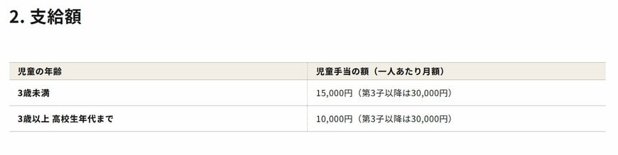 児童手当