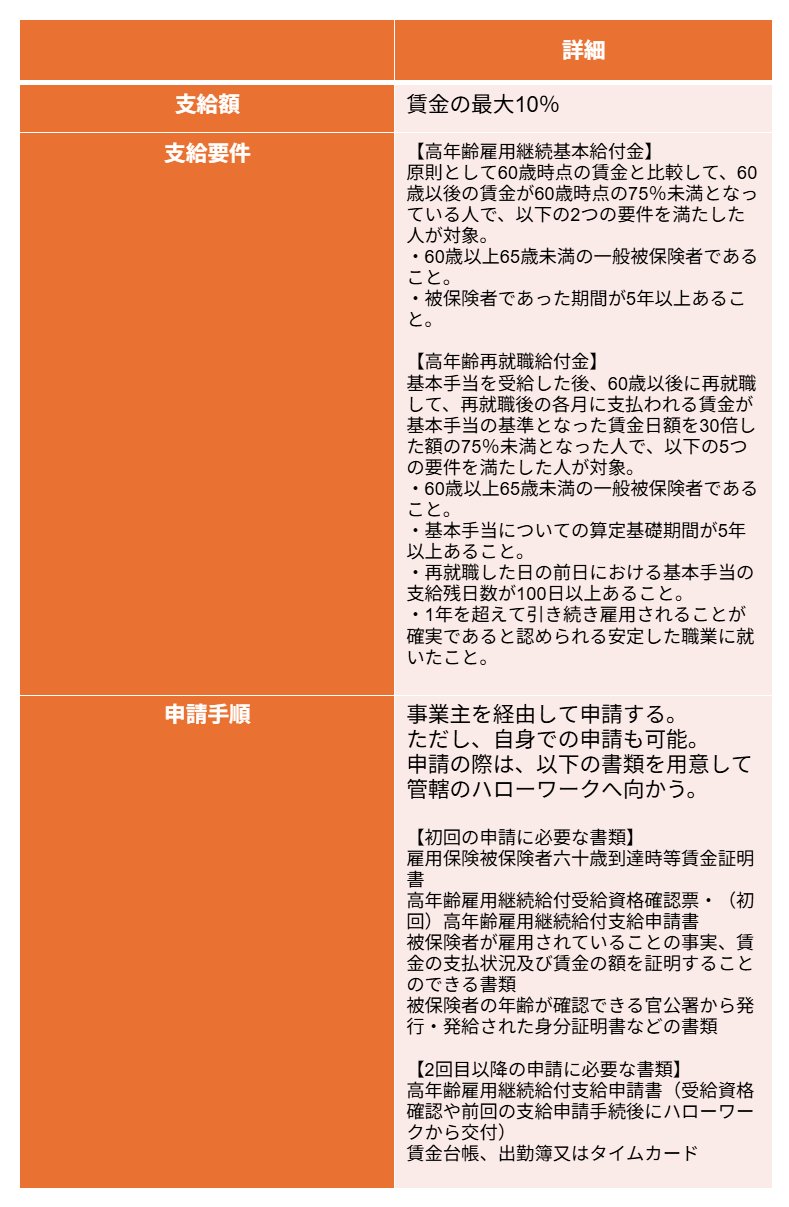 【高年齢雇用継続給付】支給額・支給要件・申請手順