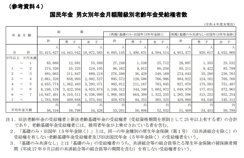 国民年金の受給額