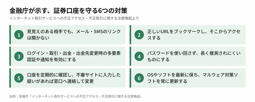 金融庁が示す、証券口座を守る6つの対策