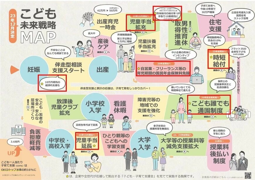こども未来戦略MAP