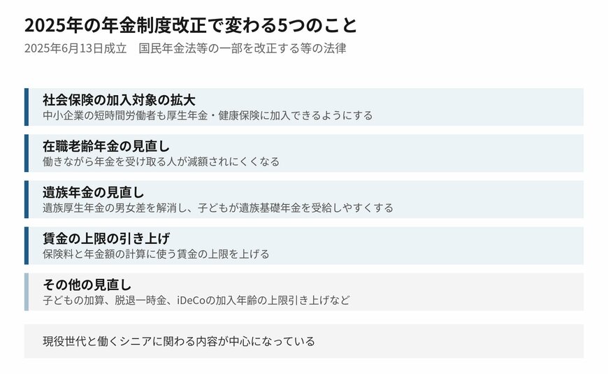 5つの柱のうち4つは、働くことと保険料に関わる内容です