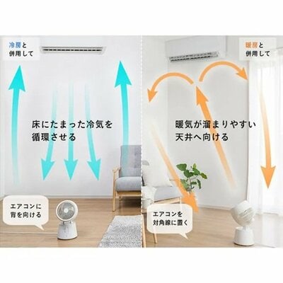 空気を循環させ部屋全体の空調効率をアップ