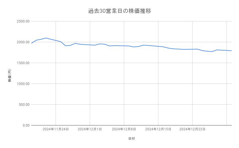 出所：各種資料をもとに筆者作成