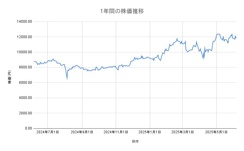 出所：各種資料をもとに筆者作成