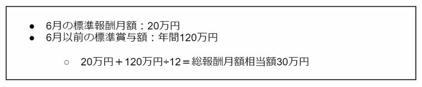 出所：筆者作成