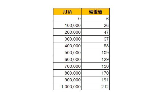 出所：各種資料をもとにLIMO編集部作成