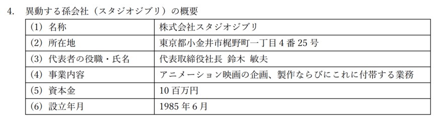 出所：日本テレビホールディングス株式会社　日本テレビによるスタジオジブリの株式取得に関するお知らせ