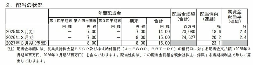 出所：株式会社オリエンタルランド「2026年3月期 決算短信〔日本基準〕(連結)」
