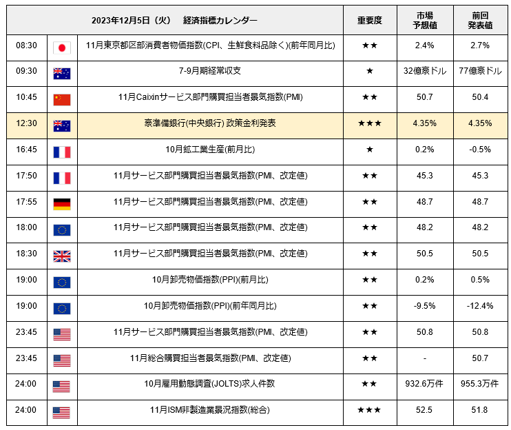 出所：LIMO編集部作成