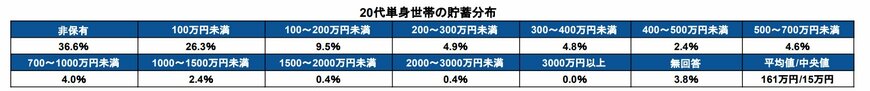出所：金融経済教育推進機構「家計の金融行動に関する世論調査」