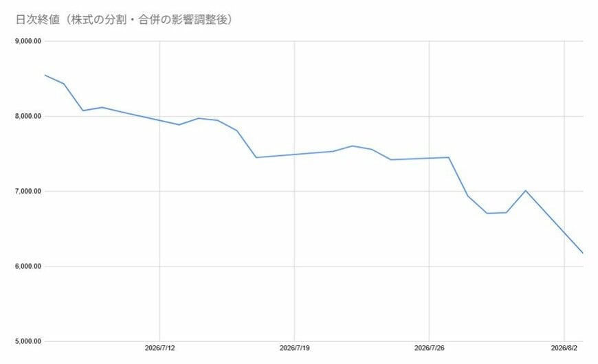出所：各種資料をもとに筆者作成