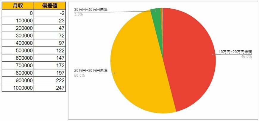 出所:各種資料をもとにLIMO編集部作成
