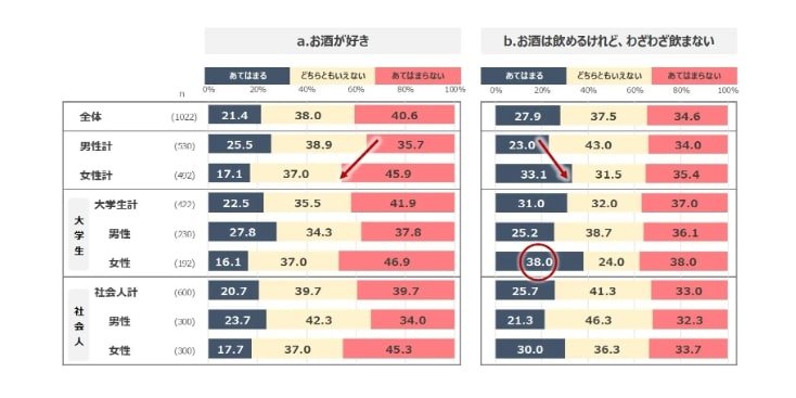 出所：日本インフォーメーション株式会社「Z世代のイマ　～アルコールとの距離感～　Z世代にとって飲み会は、多様な楽しみ方で参加する食事会！」（2023年12月1日）PR TIMES