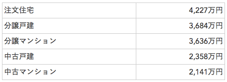 出所：平成26年度「住宅市場動向調査報告書」（国土交通省）