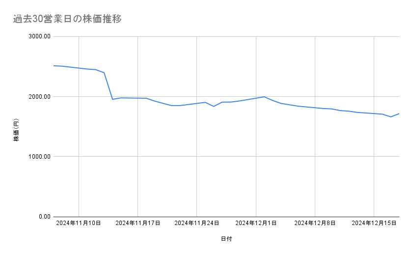 出所：各種資料をもとに筆者作成