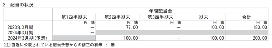 出所：三菱商事株式会社　2024年3月期第1四半期決算短信〔IFRS〕（連結）