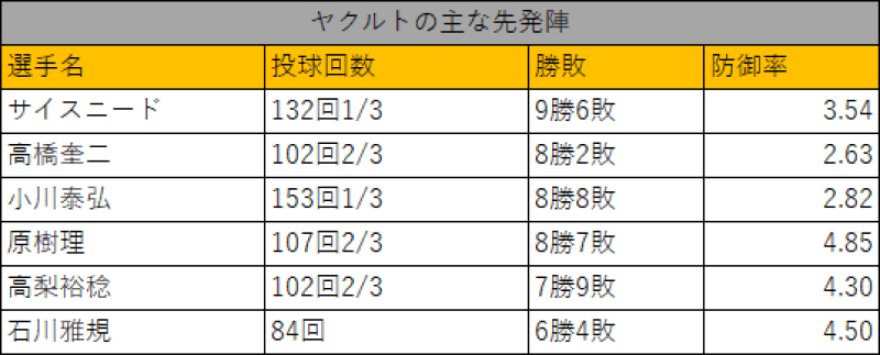 NPB.jp 日本野球機構ホームページを参考に筆者作成