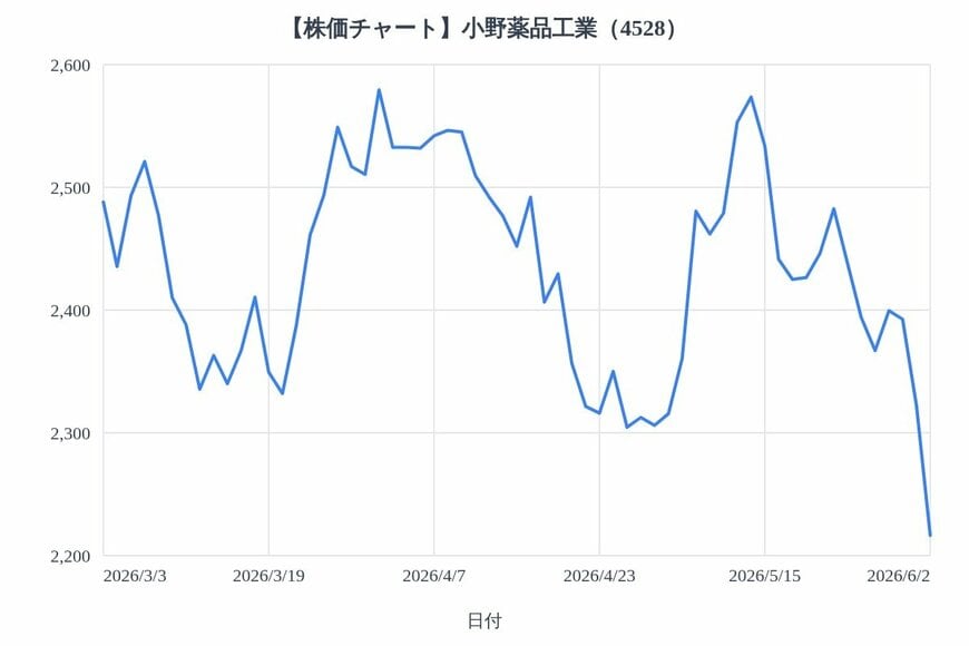 出所：各種資料をもとにLIMO編集部作成