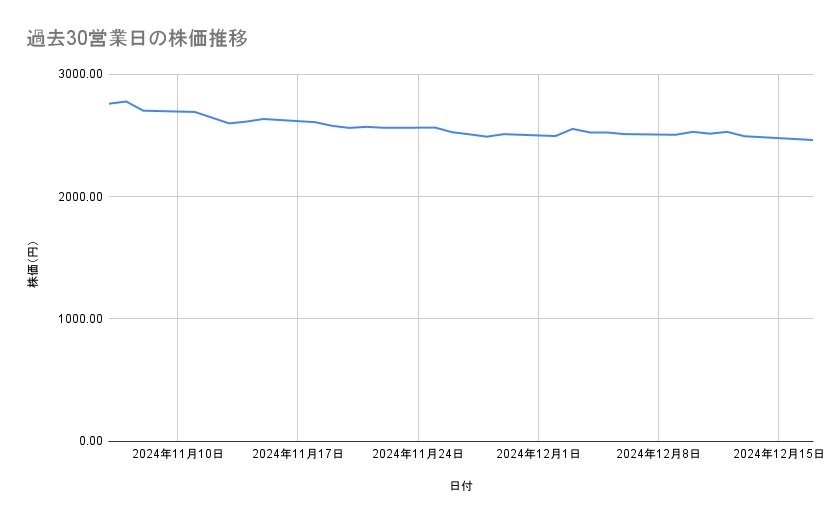 出所：各種資料をもとに筆者作成