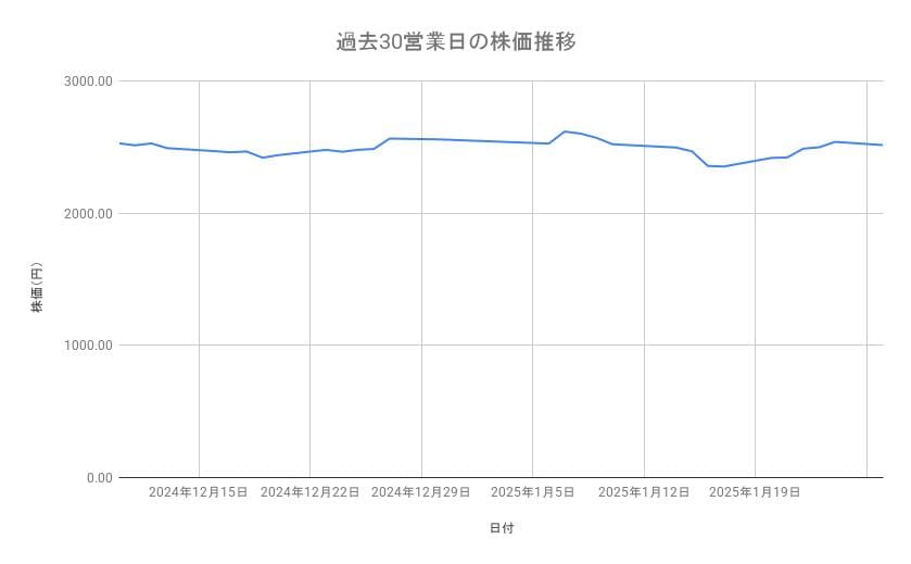 出所：各種資料をもとに筆者作成