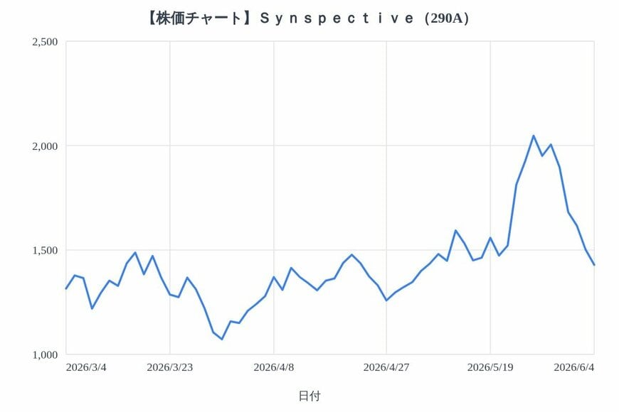 出所：各種資料をもとにLIMO編集部作成
