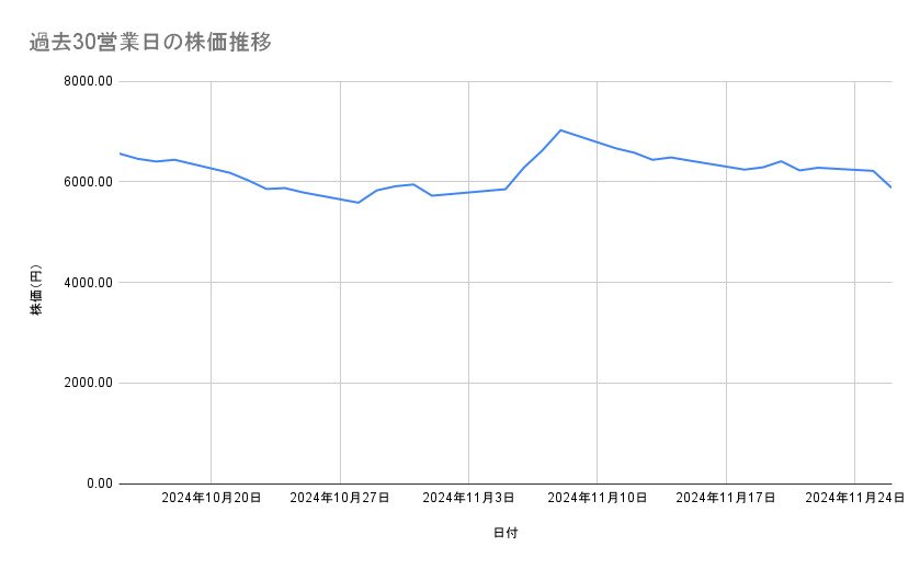 出所：各種資料をもとに筆者作成